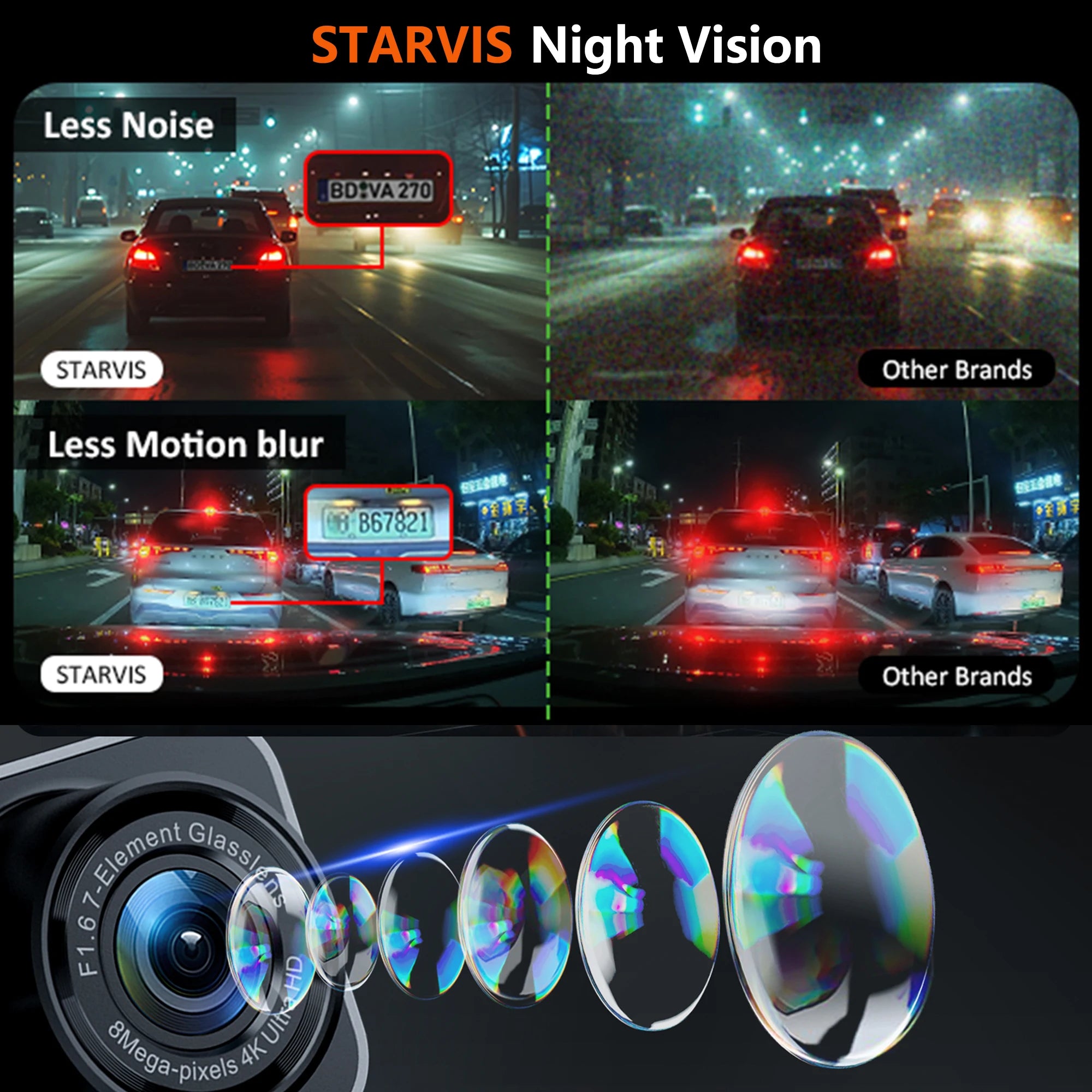 RoadGuard Pro — 4K Dual Dash Cam